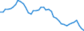 Indicator: Housing Inventory: Active Listing Count: nty, IA