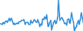 Indicator: Housing Inventory: Average Listing Price: Month-Over-Month in Cerro Gordo County, IA