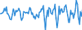 Indicator: Market Hotness:: Median Days on Market in Cerro Gordo County, IA