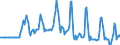 Indicator: Market Hotness:: Median Days on Market Day in Cerro Gordo County, IA