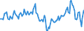 Indicator: Housing Inventory: Median Days on Market: Year-Over-Year in Cerro Gordo County, IA