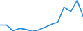 Indicator: Population Estimate,: Total, Not Hispanic or Latino, Black or African American Alone (5-year estimate) in Cherokee County, IA