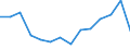 Indicator: Population Estimate,: Total, Not Hispanic or Latino, Asian Alone (5-year estimate) in Cherokee County, IA