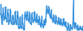 Indicator: Unemployment Rate in Chickasaw County, IA: 