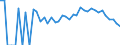 Indicator: 90% Confidence Interval: Lower Bound of Estimate of Related Children Age 5-17 in Families in Poverty for Chickasaw County, IA