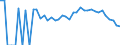 Indicator: 90% Confidence Interval: Lower Bound of Estimate of People Age 0-17 in Poverty for Chickasaw County, IA