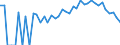 Indicator: 90% Confidence Interval: Lower Bound of Estimate of Percent of Related Children Age 5-17 in Families in Poverty for Chickasaw County, IA