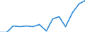 Indicator: Population Estimate,: Total, Not Hispanic or Latino, Two or More Races, Two Races Excluding Some Other Race, and Three or More Races (5-year estimate) in Clarke County, IA