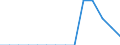 Indicator: Population Estimate,: Total, Hispanic or Latino, American Indian and Alaska Native Alone (5-year estimate) in Clarke County, IA