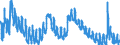 Indicator: Unemployment Rate in Clarke County, IA: 