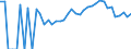 Indicator: 90% Confidence Interval: Lower Bound of Estimate of Related Children Age 5-17 in Families in Poverty for Clarke County, IA