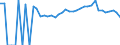 Indicator: 90% Confidence Interval: Lower Bound of Estimate of Percent of People of All Ages in Poverty for Clarke County, IA