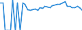 Indicator: 90% Confidence Interval: Upper Bound of Estimate of Percent of People of All Ages in Poverty for Clarke County, IA