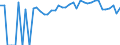 Indicator: 90% Confidence Interval: Upper Bound of Estimate of People of All Ages in Poverty for Clay County, IA