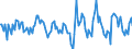 Indicator: Housing Inventory: Active Listing Count: Month-Over-Month in Clinton County, IA