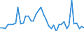 Indicator: Housing Inventory: Active Listing Count: ed by Building Permits for Clinton County, IA