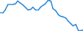 Indicator: Housing Inventory: Active Listing Count: IA