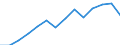 Indicator: Housing Inventory: Active Listing Count: as a Percentage of Households with Children (5-year estimate) in Clinton County, IA