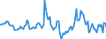 Indicator: Market Hotness:: Median Days on Market in Clinton County, IA