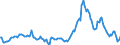 Indicator: Market Hotness:: Nielsen Household Rank in Clinton County, IA