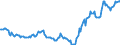 Indicator: Housing Inventory: Median: Listing Price per Square Feet in Clinton County, IA