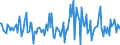 Indicator: Housing Inventory: Median: Listing Price per Square Feet Month-Over-Month in Clinton County, IA