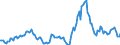 Indicator: Housing Inventory: Median: Listing Price per Square Feet Year-Over-Year in Clinton County, IA