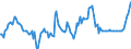 Indicator: Housing Inventory: Median: Home Size in Square Feet Year-Over-Year in Clinton County, IA