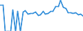 Indicator: 90% Confidence Interval: Lower Bound of Estimate of People of All Ages in Poverty for Davis County, IA