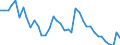 Indicator: Unemployment Rate in Decatur County, IA: 