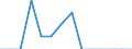 Indicator: Population Estimate,: Total, Hispanic or Latino, American Indian and Alaska Native Alone (5-year estimate) in Delaware County, IA