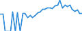 Indicator: 90% Confidence Interval: Lower Bound of Estimate of Percent of People Age 0-17 in Poverty for Des Moines County, IA