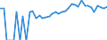 Indicator: 90% Confidence Interval: Upper Bound of Estimate of Percent of Related Children Age 5-17 in Families in Poverty for Emmet County, IA