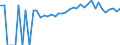 Indicator: 90% Confidence Interval: Upper Bound of Estimate of Percent of People of All Ages in Poverty for Emmet County, IA