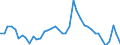 Indicator: Unemployment Rate in Fayette County, IA: 