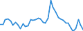 Indicator: Unemployed Persons in Fayette County, IA: 