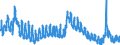 Indicator: Unemployment Rate in Floyd County, IA: 