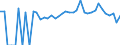 Indicator: 90% Confidence Interval: Lower Bound of Estimate of People of All Ages in Poverty for Floyd County, IA