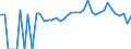 Indicator: 90% Confidence Interval: Lower Bound of Estimate of Percent of People of All Ages in Poverty for Floyd County, IA