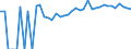 Indicator: 90% Confidence Interval: Upper Bound of Estimate of Percent of Related Children Age 5-17 in Families in Poverty for Floyd County, IA