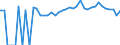 Indicator: 90% Confidence Interval: Upper Bound of Estimate of Percent of People of All Ages in Poverty for Floyd County, IA