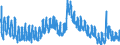 Indicator: Unemployment Rate in Franklin County, IA: 