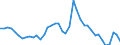 Indicator: Unemployment Rate in Franklin County, IA: 