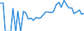 Indicator: 90% Confidence Interval: Lower Bound of Estimate of Related Children Age 5-17 in Families in Poverty for Franklin County, IA