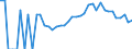 Indicator: 90% Confidence Interval: Lower Bound of Estimate of People Age 0-17 in Poverty for Franklin County, IA