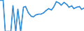 Indicator: 90% Confidence Interval: Upper Bound of Estimate of People Age 0-17 in Poverty for Franklin County, IA