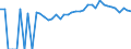 Indicator: 90% Confidence Interval: Upper Bound of Estimate of Percent of People of All Ages in Poverty for Franklin County, IA