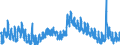 Indicator: Unemployment Rate in Grundy County, IA: 