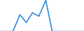 Indicator: Population Estimate,: Total, Not Hispanic or Latino, Native Hawaiian and Other Pacific Islander Alone (5-year estimate) in Guthrie County, IA