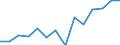 Indicator: Population Estimate,: Total, Not Hispanic or Latino, Two or More Races, Two Races Excluding Some Other Race, and Three or More Races (5-year estimate) in Guthrie County, IA